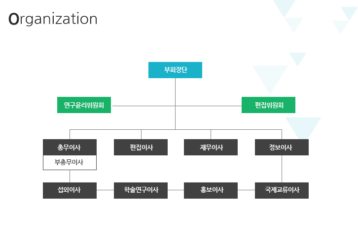 조직도